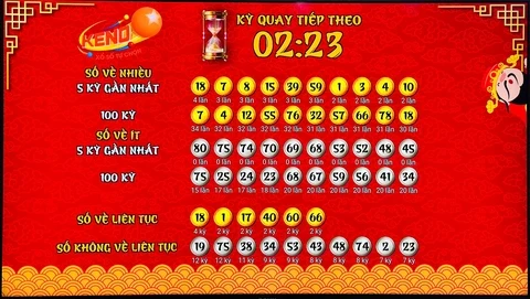 Khám Phá Thế Giới Giải Trí Cùng 288bet